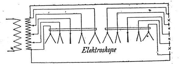 FIG 3. EXPERIMENTS WITH HIGH TENSION CURRENTS AT BERLIN.