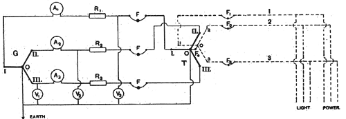 FIG. 1. LAUFFEN-FRANKFORT POWER TRANSMISSION.