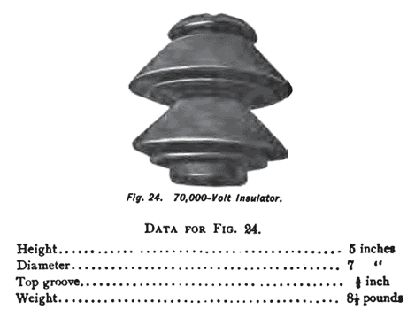 FIG. 24.  70,000 Volt Insulator.