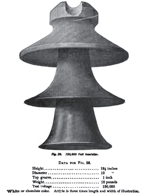 FIG. 26.  120,000 Volt Insulator.