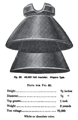 FIG. 30. - 40,000 Volt Insulator.  Niagara Type.