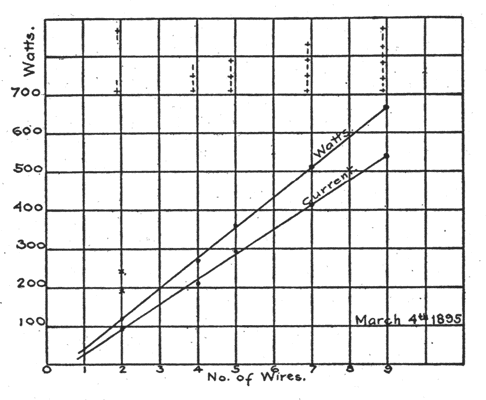 FIG. 2. HIGH-VOLTAGE POWER TRANSMISSION.