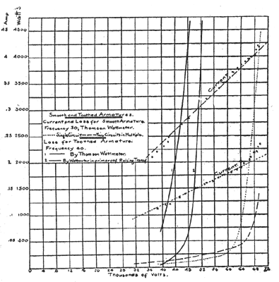FIG. 9. HIGH-VOLTAGE POWER TRANSMISSION.