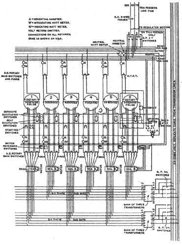 FIG. 3. ST. CROIX POWER PLANT. � WIRING DIAGRAM FOR SIX-PHASE APPARATUS AND ROTARY CONVERTERS.
