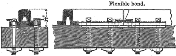 FIG. 4. CENTRAL LONDON UNDERGROUND RAILWAY. � TRACK RAILS.