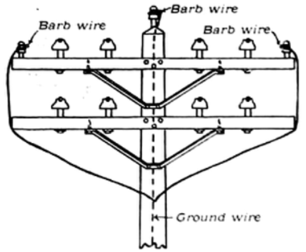FIG. 4. CONSTRUCTION AND PROTECTION OF AERIAL SYSTEMS