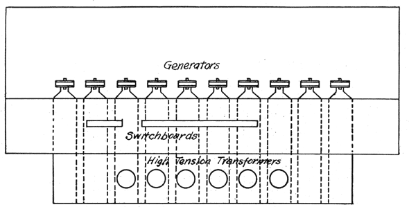 FIG. 4. MISSOURI RIVER POWER COMPANY