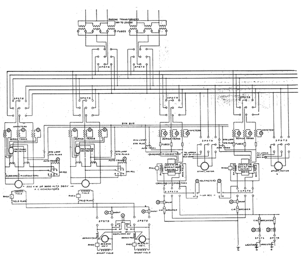 FIG. 6. GRAND RAPIDS, HOLLAND AND LAKE MICHIGAN RAPID RAILWAY. � DIAGRAM OF SWITCHBOARD CONNECTIONS.