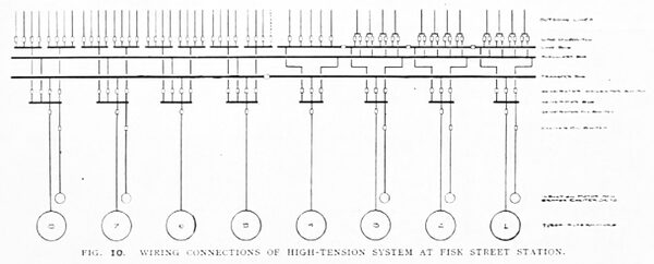 FIG. 10. WIRING CONNECTIONS OF HIGH-TENSION SYSTEM AT THE FISK STREET STATION.