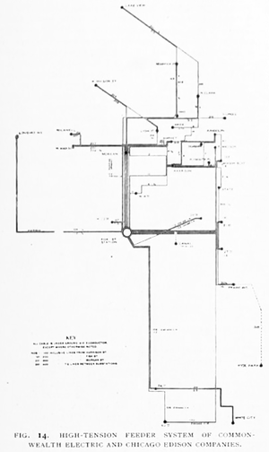 FIG. 14. HIGH-TENSION FEEDER SYSTEM OF COMMONWEALTH ELECTRIC AND CHICAGO EDISON COMPANIES.