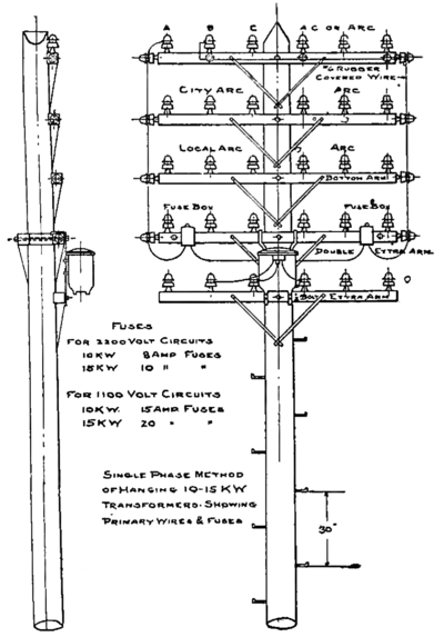 FIG. 3. OVERHEAD POLE-LINE CONSTRUCTION.