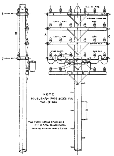 FIG. 4. OVERHEAD POLE-LINE CONSTRUCTION.