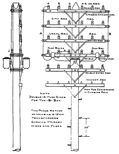 FIG. 5. OVERHEAD POLE-LINE CONSTRUCTION.
