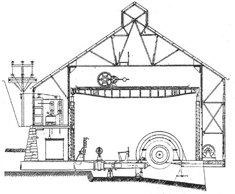 Fig. 4. Arrangement of Power House and Switch Gallery./LONG-DISTANCE HIGH-TENSION TRANSMISSION IN CALIFORNIA.