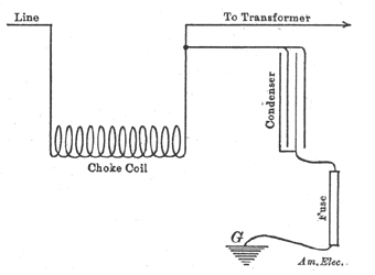 FIG. 7. � DIAGRAM OF CONNECTIONS.