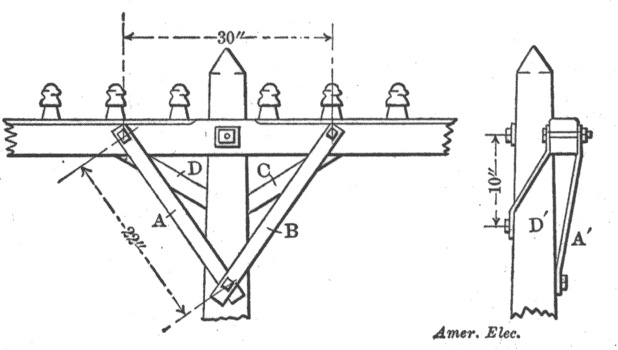 FIG. 6. � METHOD OF BRACING.