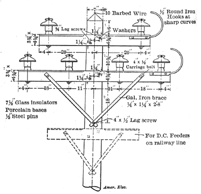 FIG. 15. � TRANSMISSION LINE.
