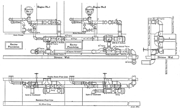 FIG. 3. � PLAN VIEW AND ELEVATION OF MAIN EXHAUST PIPING.