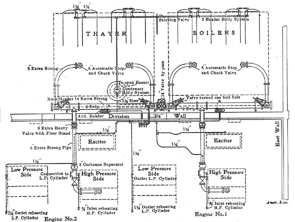 FIG. 4. � PLAN VIEW OF MAIN STEAM PIPING.