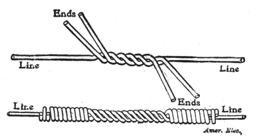 FIG. 6. � THREE-WIRE SPLICE.