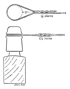 FIG. 7. � METHOD OF DEAD ENDING.
