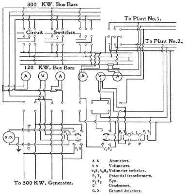 FIG. 2A. � DIAGRAM OF SWITCHBOARD CONNECTIONS.