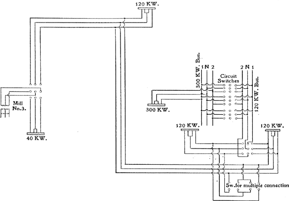 FIG. 3. � DIAGRAMS OF CONNECTIONS FOR FEEDERS FROM OUTLYING STATIONS.