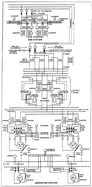 FIG. 11. � DIAGRAM OF CIRCUITS OF GENERATING AND SUB-STATIONS.
