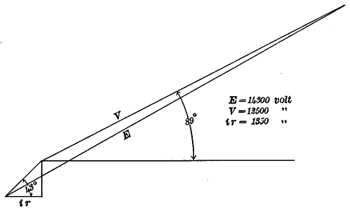 FIG. 2.�DIAGRAM OF COMPONENTS.