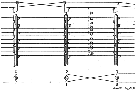 FIG. 3a./LONG DISTANCE TELEPHONE CIRCUITS.